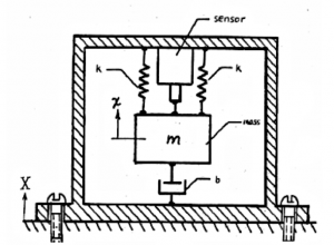 Mass spring damper model of an accelerometer