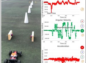 Activity setup and typical Voyager graphs