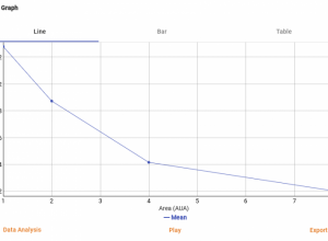 Relationship between terminal velocity and area