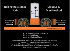 CloudLab Rolling Resistance Dynamics