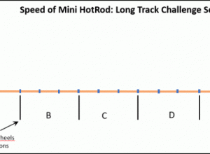 Setup for the Speed of Mini HotRod: Long Track Challenge