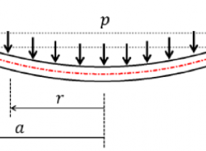 Pressure sensor membrane deflection