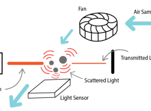 PM Sensor Diagram