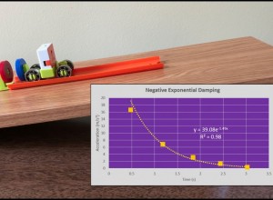 Exponential damping with the PocketLab Mini HotRod