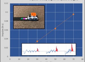 Impulse Proportional to Speed