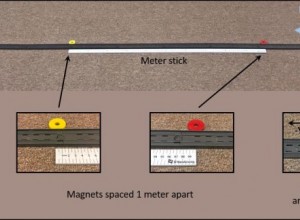Lab setup for this AP physics lesson on impulse and change in momentum
