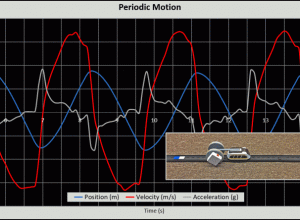 Periodic Motion with intelino and PocketLab Voyager