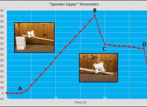 Kinematics of Translational and Rotational Motion
