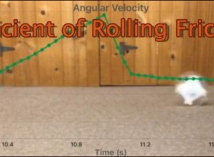 Coefficient of Rolling Resistance Lab